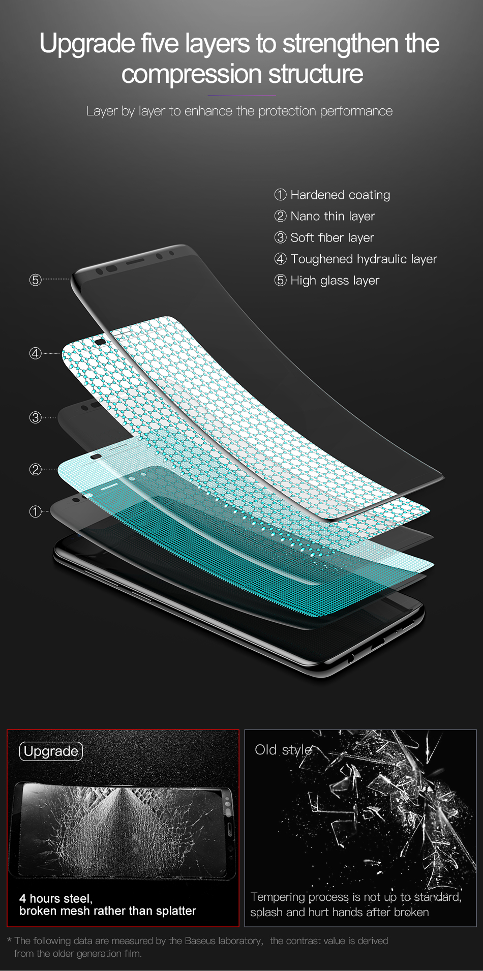 Baseus-03mm-All-Screen-Arc-surface-Tempered-Glass-Screen-Protector-for-Samsung-Galaxy-S9-1276066-7